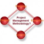 Project Management Methodology: Definition, Types, Examples