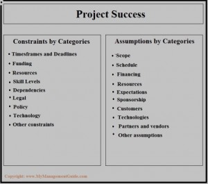 project constraints and project assumptions