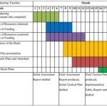 project implementation schedule