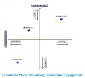 Coordinate Plane: Stakeholder Engagement Planning 