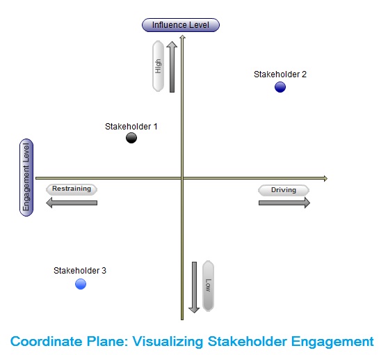 The key to effective stakeholder engagement - Gr...
                                            </div>
                                        </div>
                                        <div class=