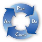 pdca model