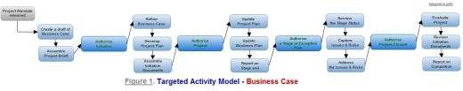 Business Case - targeted activity model