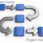 Project Scope Management Project Scope Management