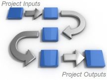 Project Scope Management