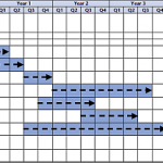 activity schedule