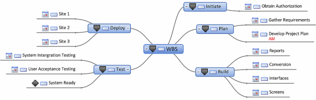 Mapping out WBS in MindGenius mind mapping app