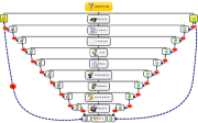 Create sales funnel with mind map