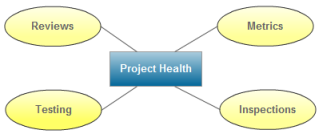 Analyze project health