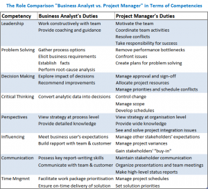 Business Trend,Business,Business Insider,Business News,Management,Management Analyst