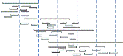 Gantt Chart for Planning Agile Iterations