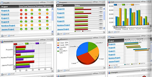 KPI Dashboard Example at ProjectManager.com Software