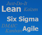 Lean Thinking Project Management in Six Sigma and Agile Projects