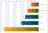 CPM Project Risk Analysis by Simulation and Modeling