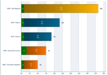 Risk Analysis Rornado Chart