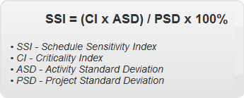 Schedule Sensitivity Index Formula